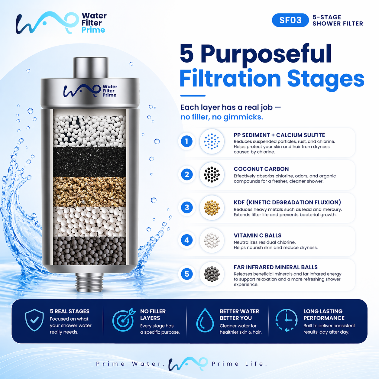 Water Filter Prime SF03 5-Stage Shower Filter