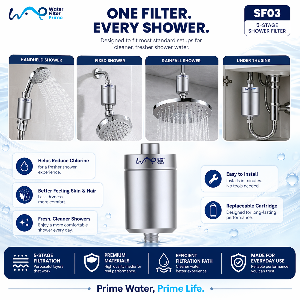 Water Filter Prime SF03 5-Stage Shower Filter