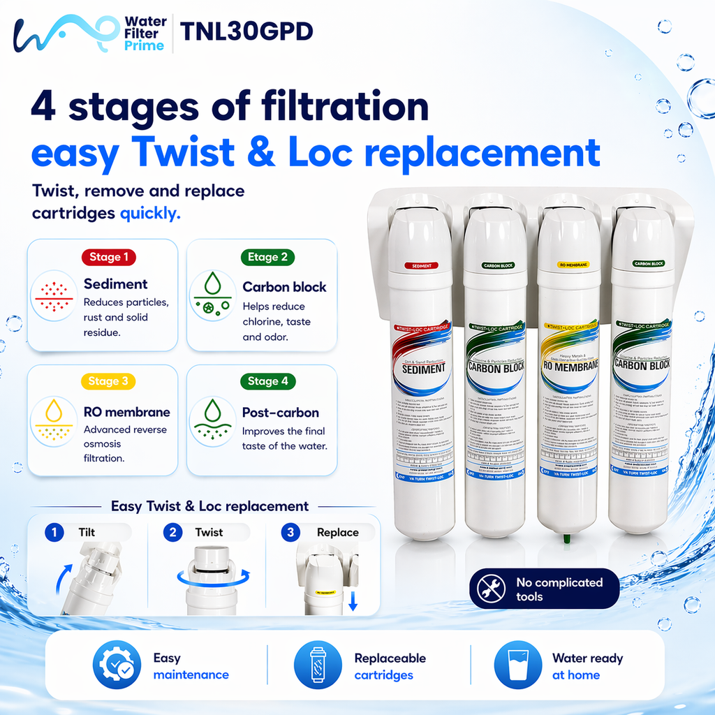Twist & Lock Reverse Osmosis System 30GPD