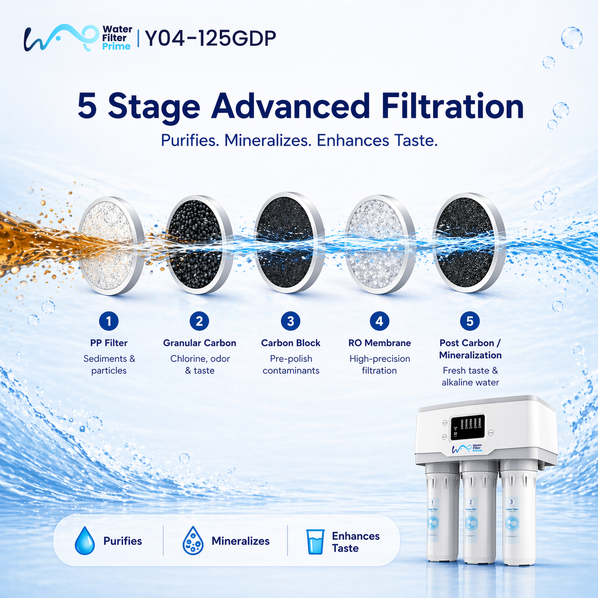 Y04-75GPD Reverse Osmosis System with Tank